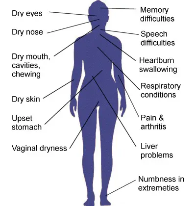 sjogrens-0000